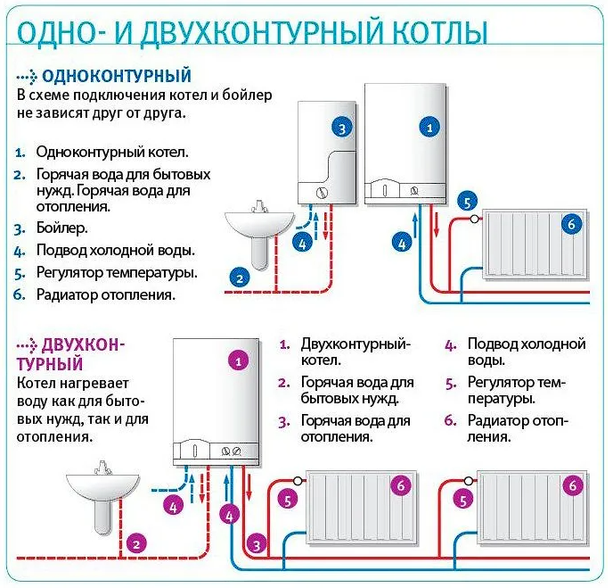 Одноконтурные котлы как греть воду