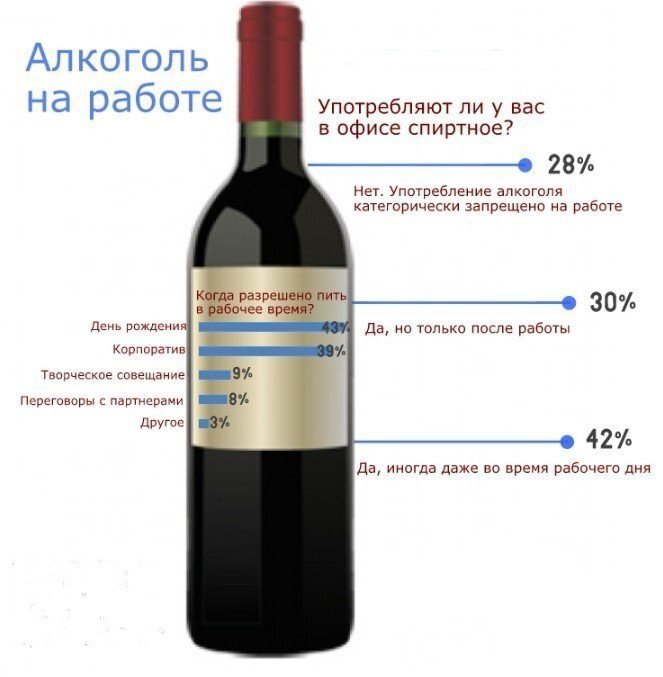 бухают в офисе. на работу после пьянки. пьяный на рабочем месте. пьянка в баре. алкоголизм на рабочем месте.