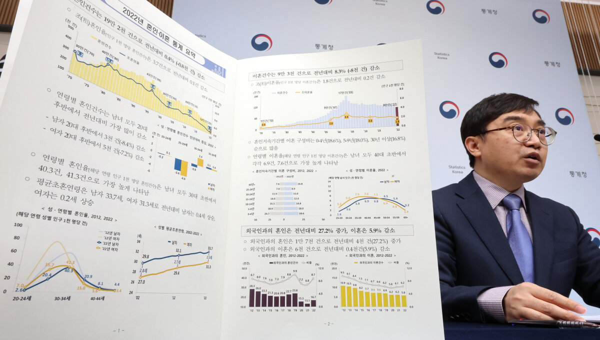 Количество браков в Южной Корее достигло нового минимума | KOREA HERALD  RUSSIAN EDITION | Дзен