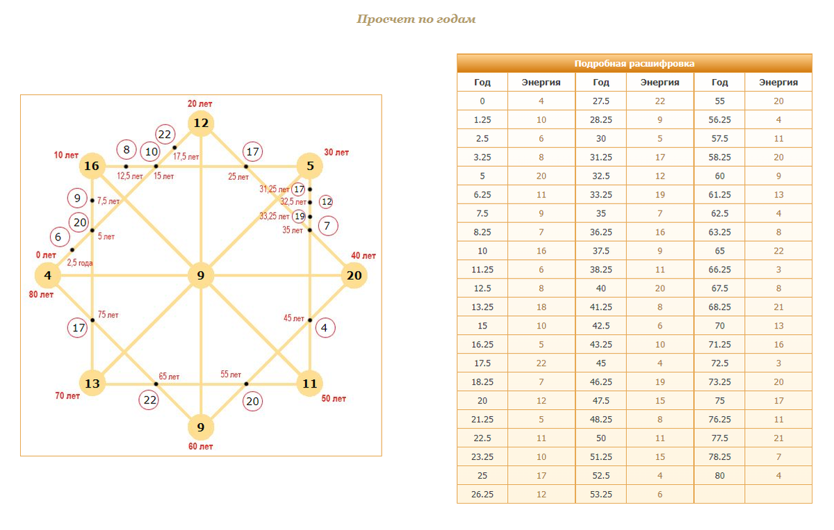 Матрица судьбы по дате. Матрица судьбы таблица. Матрица судьбы макет. Матрица судьбы натальная карта. Карта матрица.