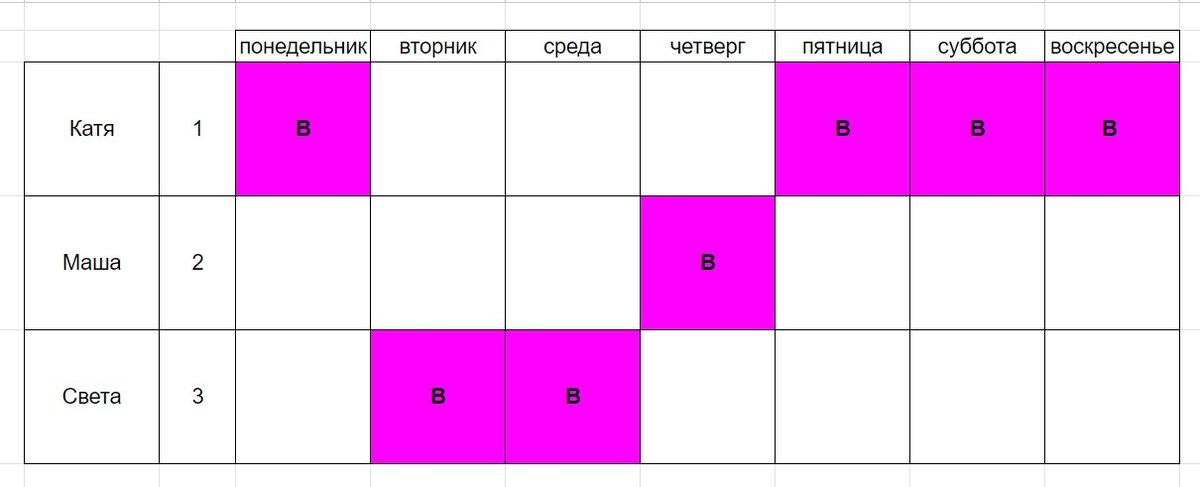 График на три недели на трех сотрудников и два сотрудника каждый день