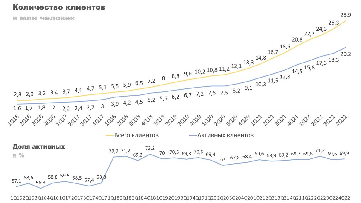 Акции Тинькофф Банк: обновленный прогноз на 22.03.2023 | CONOMY.RU | Дзен