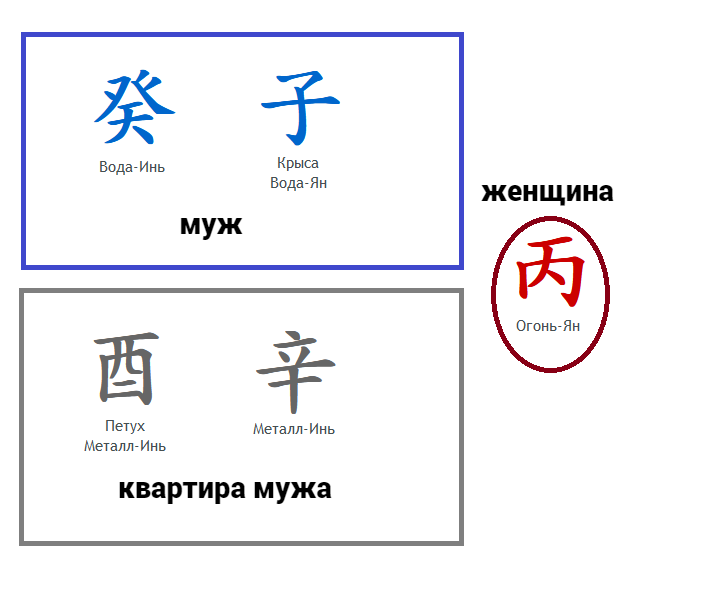 Женщина водной стихии Ян