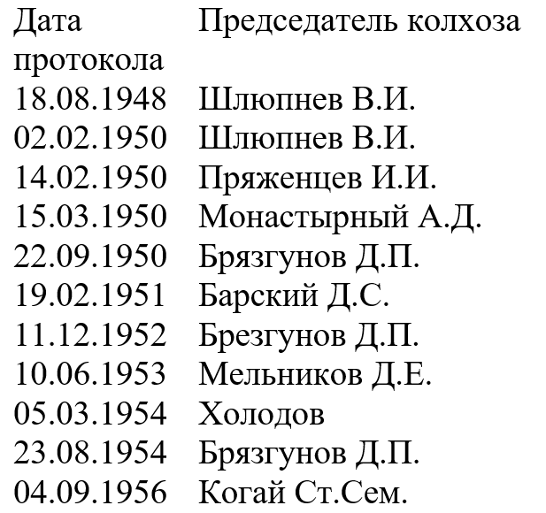 Все председатели колхоза "30 лет Октября"