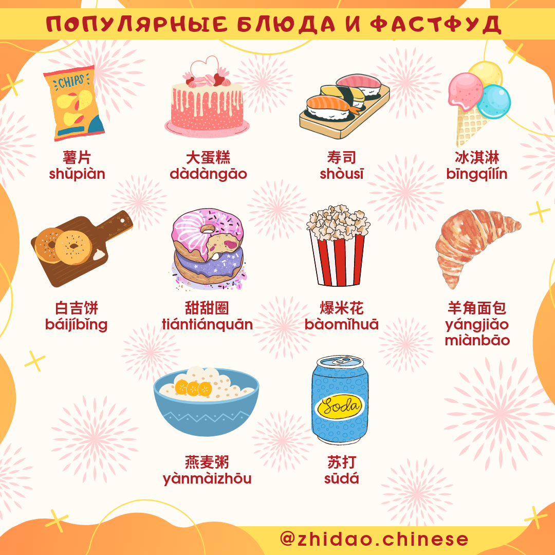 Шпаргалка: популярная еда и фастфуд 🍰 | Китайский язык Zhidao.Chinese |  Дзен