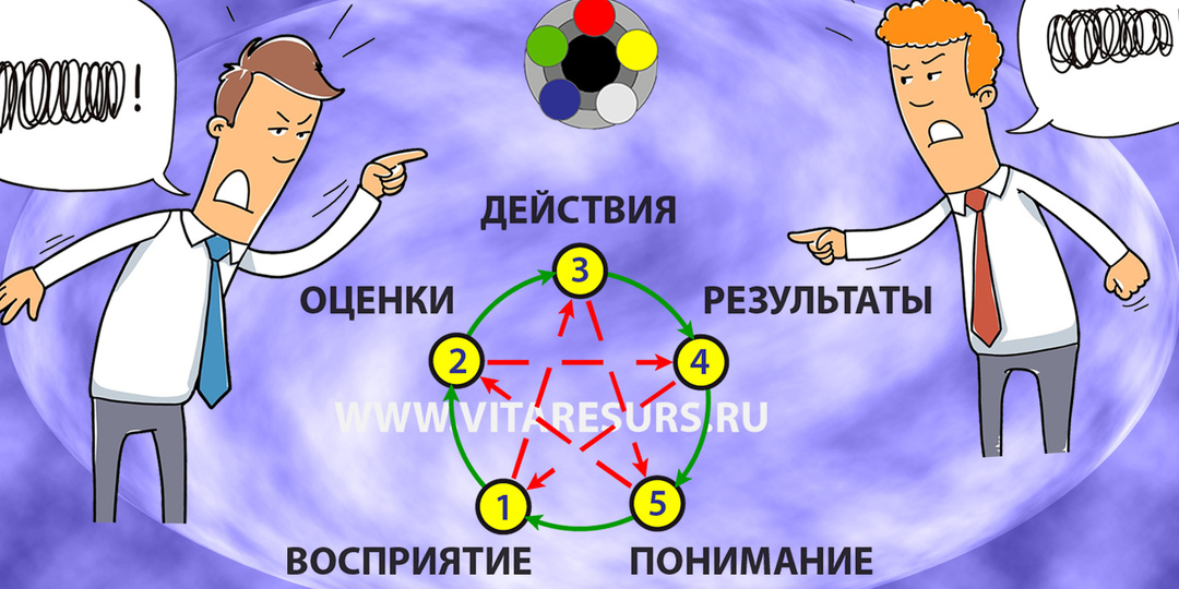 Истина ли рождается в споре, или зачем мы спорим и что-то доказываем