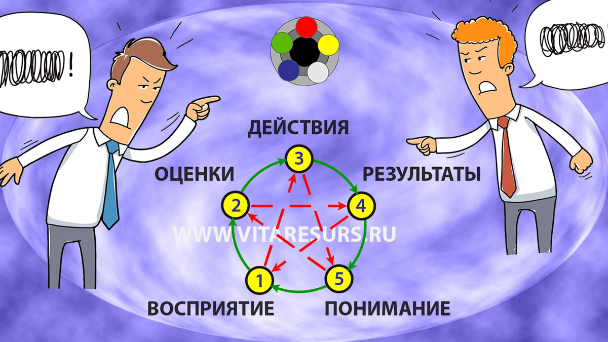 Как универсально происходит любой спор