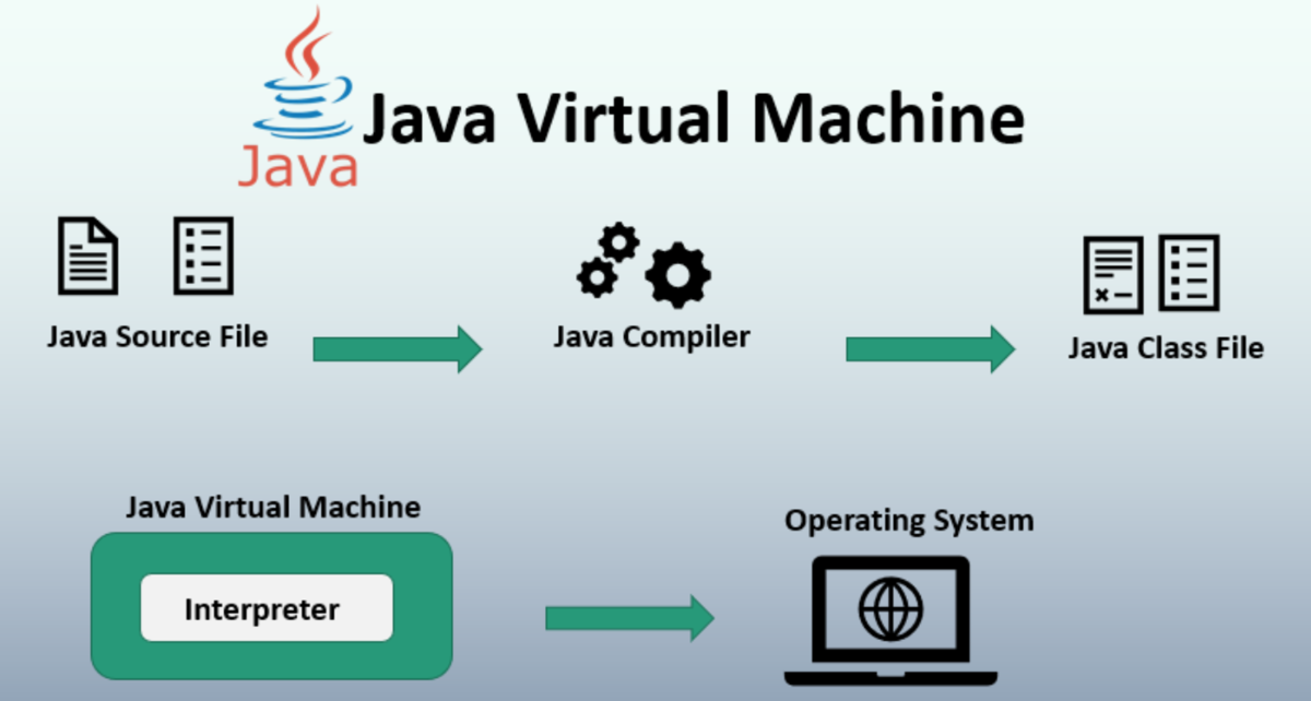 Виртуальная машина java. Виртуальная машина java JVM. JVM архитектура. Архитектура виртуальных машин. Виртуальная java
