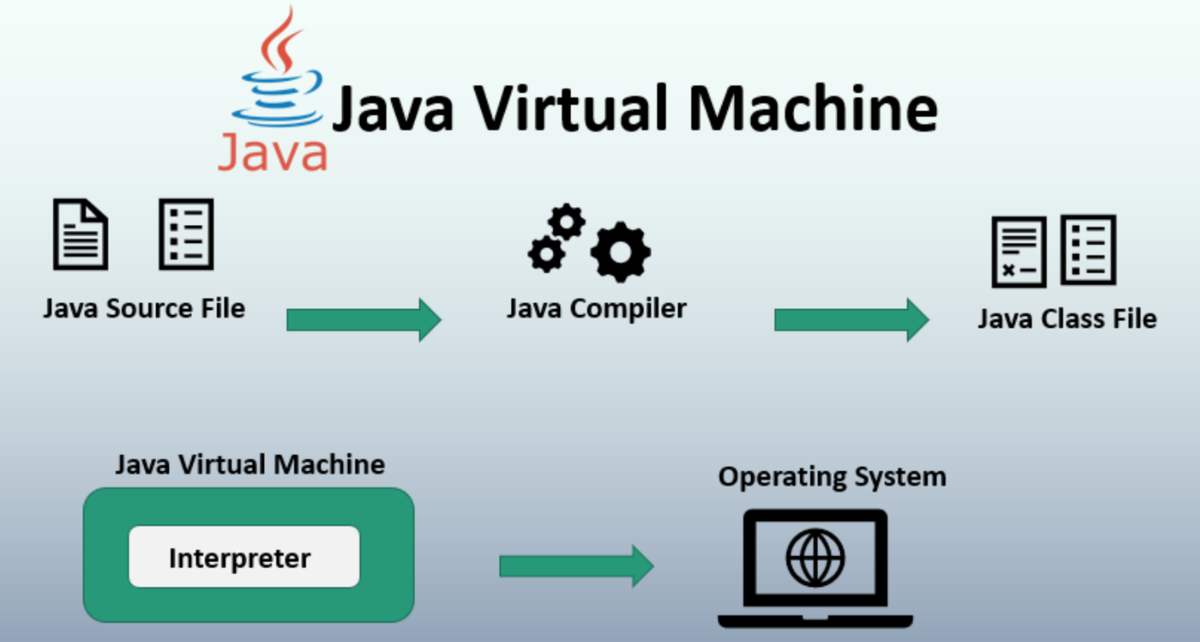 Виртуальная машина java. Виртуальная машина java JVM. JVM архитектура. Архитектура виртуальных машин.