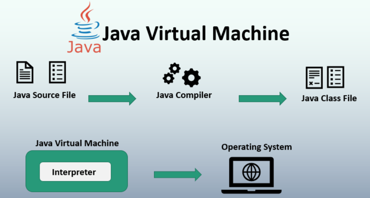 Jvm download. Виртуальная машина java. JVM java. Виртуальная машина (JVM).. Архитектура JVM.