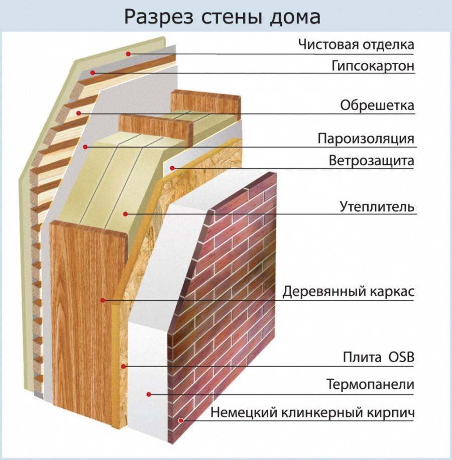 Утепление деревянного дома снаружи. Чем и как можно утеплить фасад дома из дерева