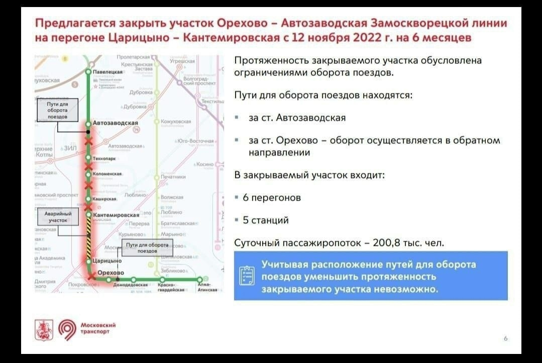 Схема перекрытия метро