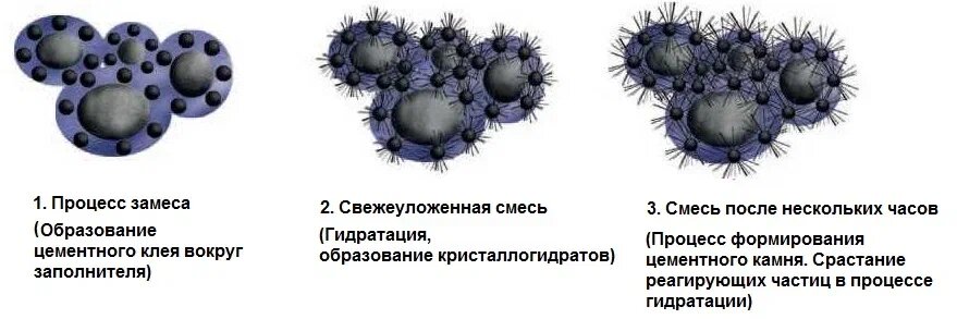  заливать фундамент по частям за несколько суток, а не за один раз .