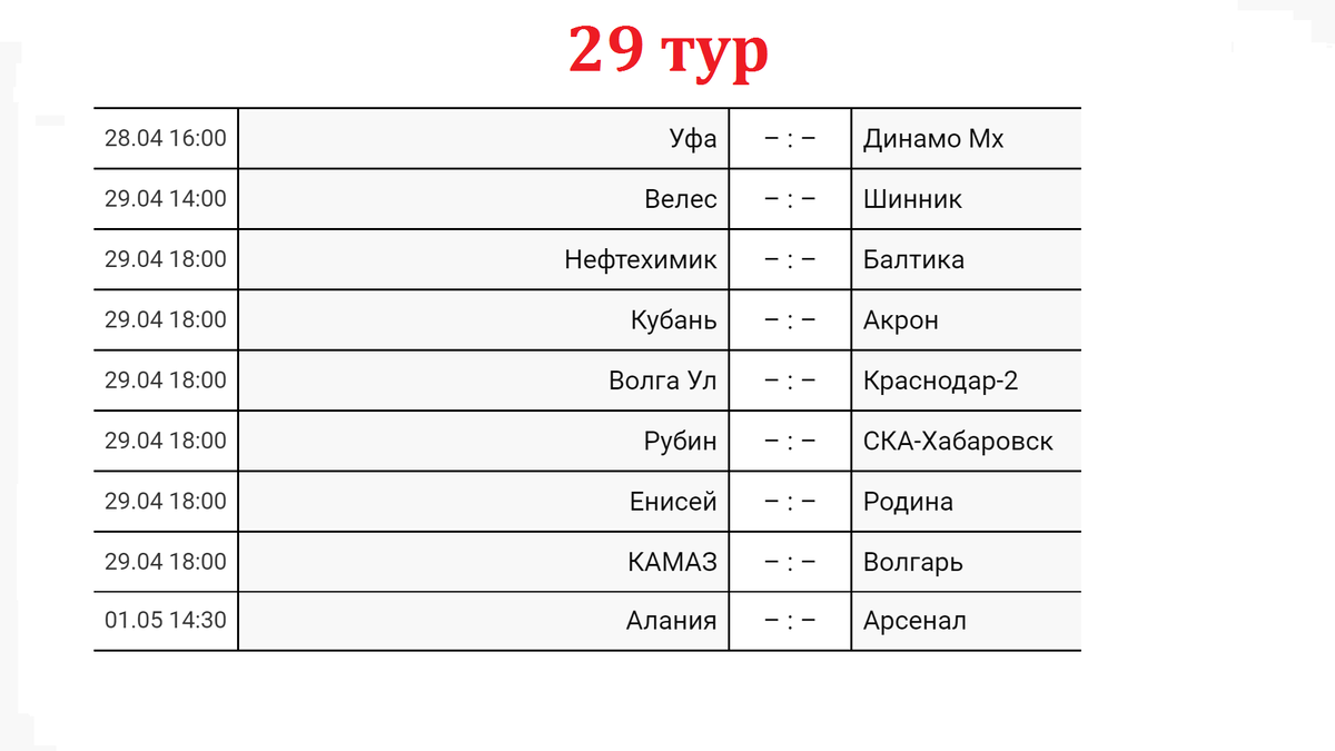 Футбол России. ФНЛ. Обзор 28 тура. Результаты. Таблица. Расписание. | Алекс  Спортивный * Футбол | Дзен