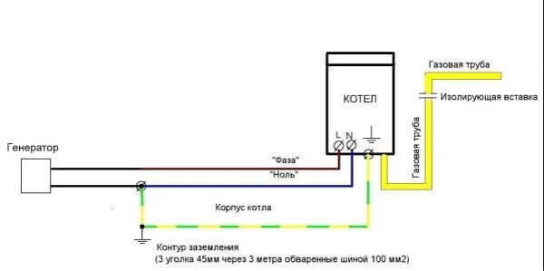 Видеоинструкция монтаж комплекта заземления своими силами