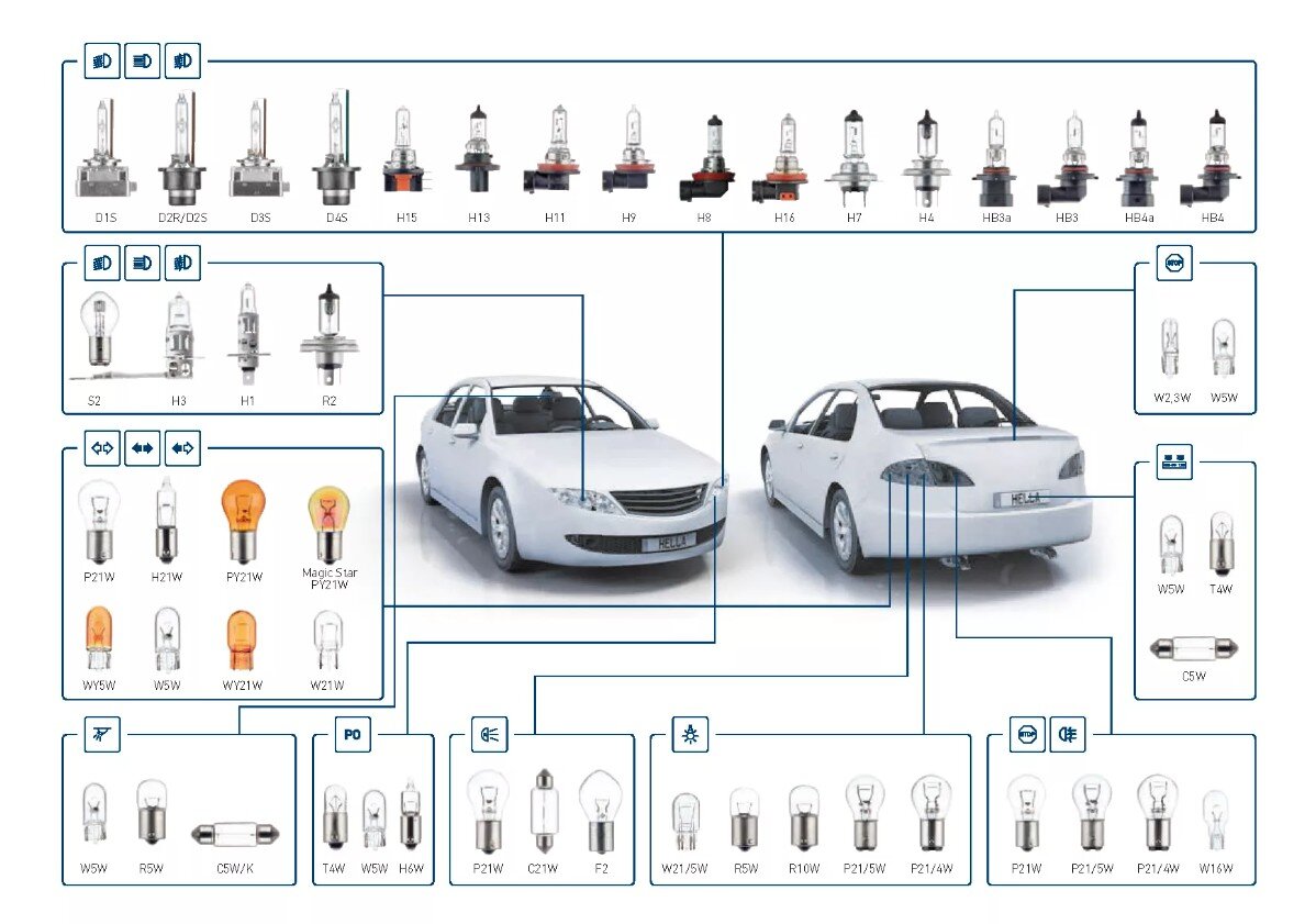 Как выбрать лампу в автомобильную фару | Автомагазин СевРес Мурманск | Дзен