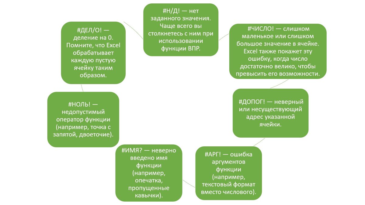 Проблемы чаще всего возникающие в таблицах Microsoft Excel | Кузница ума |  Дзен