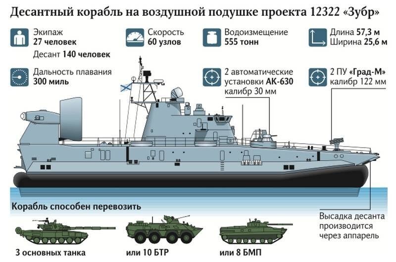 Схема военного корабля