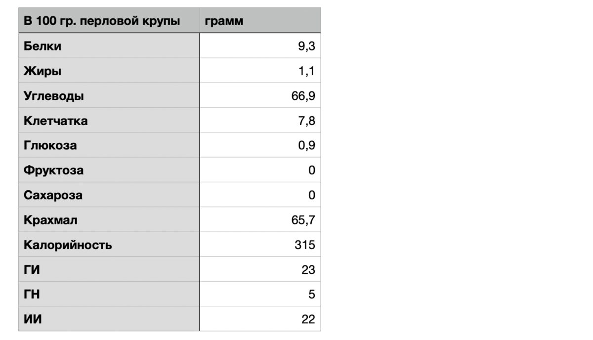 Калорийность перловки