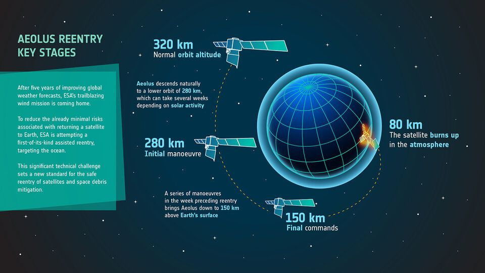 ©  ESA 