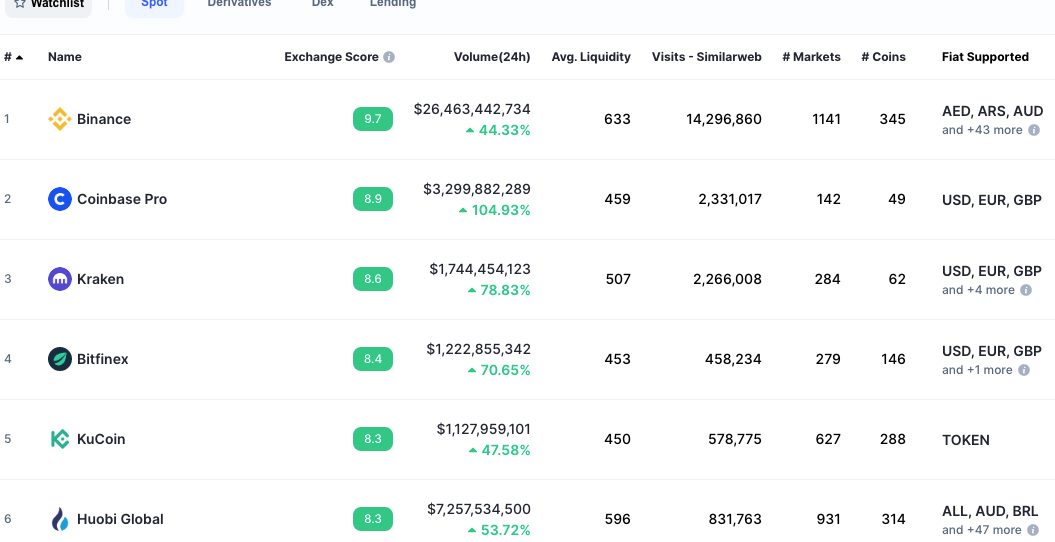 Coinmarketcap