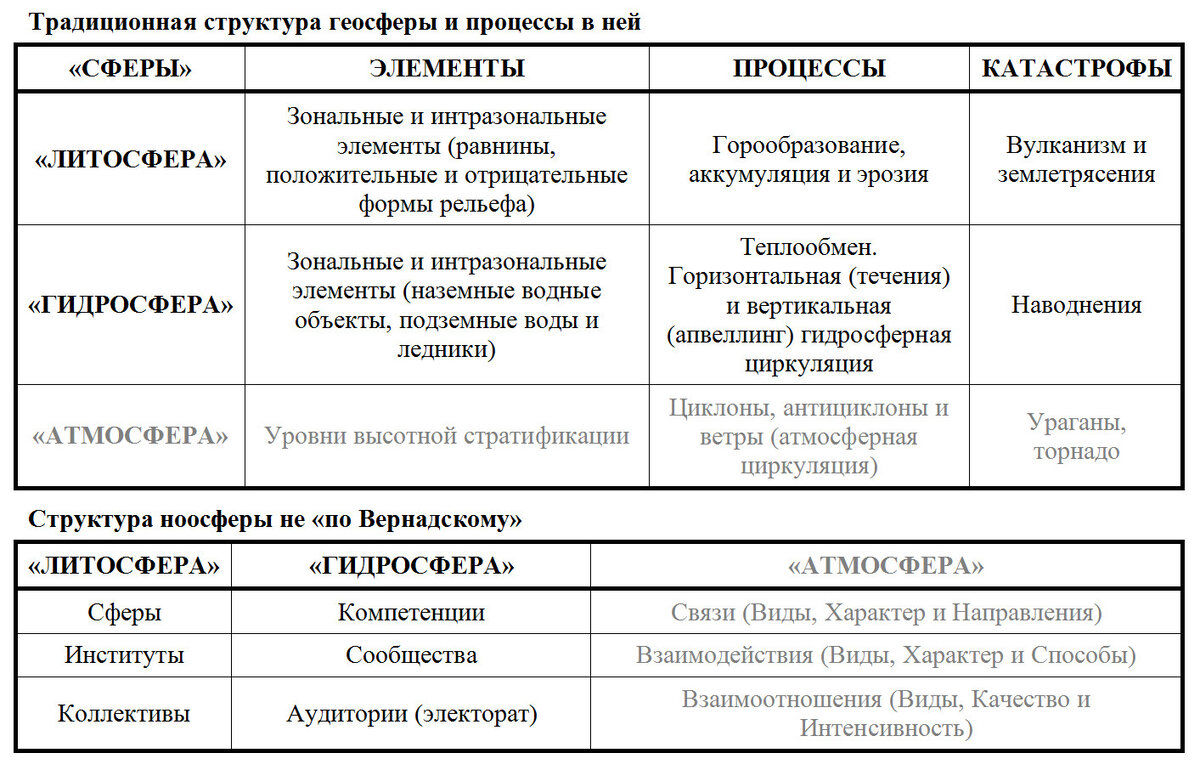 Структура традиционного общества