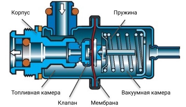 регулятор давления топлива гранта 8 клапанная где находится