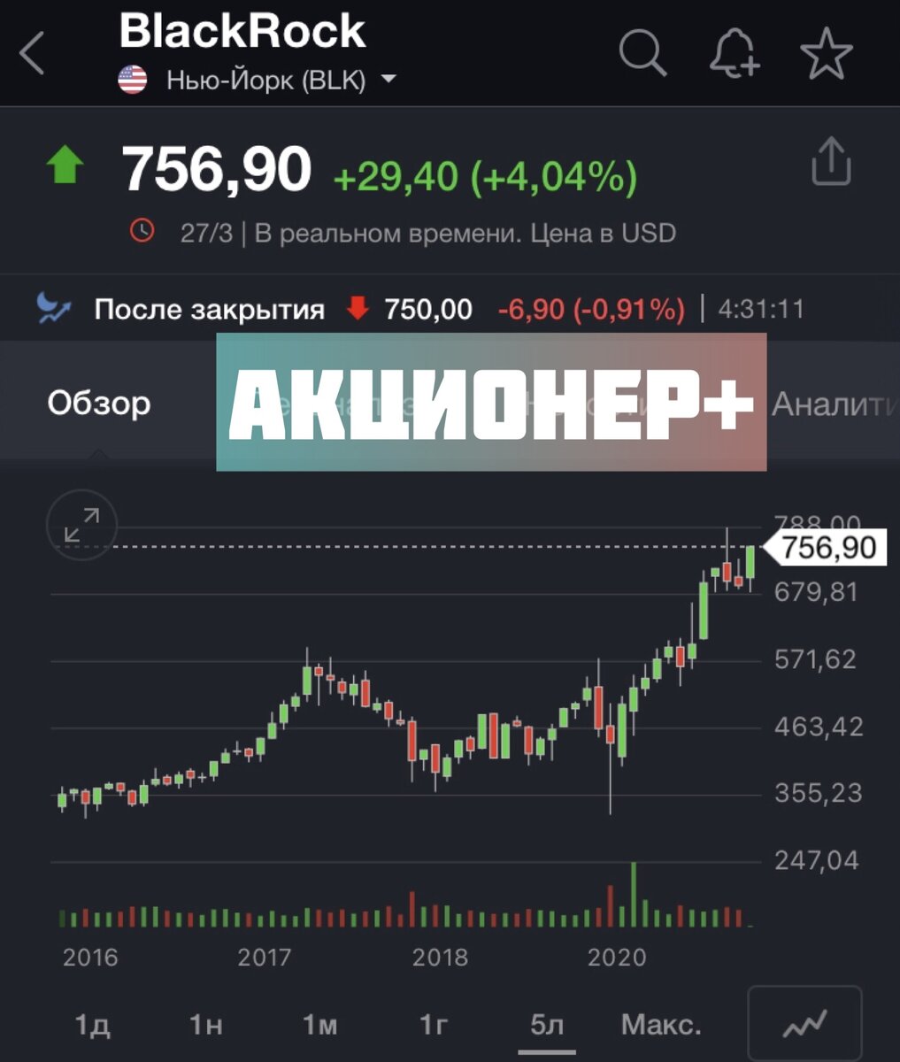 5 летние котировки материнской компании 