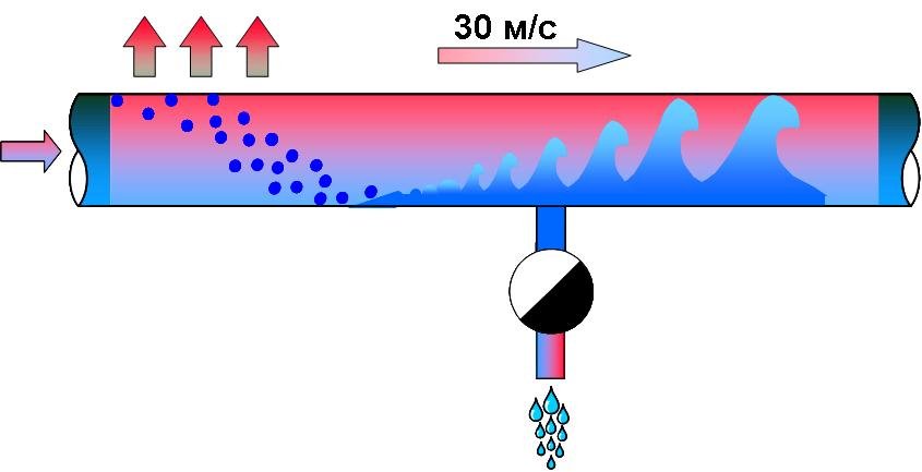 Дренаж с регулирующей арматурой 