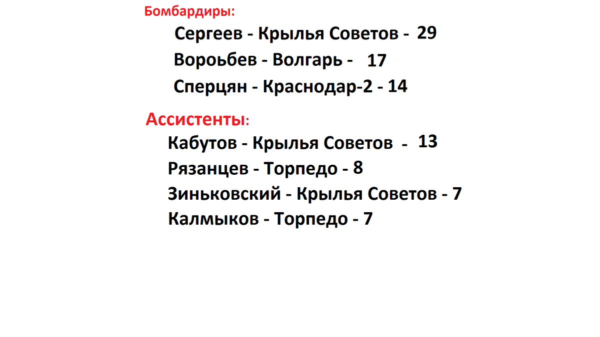 Футбол России. ФНЛ. 33 тур. Результаты, расписание, турнирная таблица. |  Алекс Спортивный * Футбол | Дзен