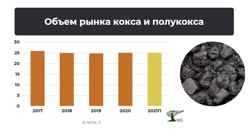 Инфографика: «ARG» по данным ЕМИСС, ФТС