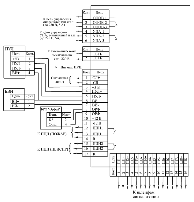 Орфей оповещение. Схема подключения блока речевого оповещения Орфей. Орфей исп.2 речевое оповещение схема подключения. БРП-09 блок управления приводом. Блок расширитель пожарный БРП.