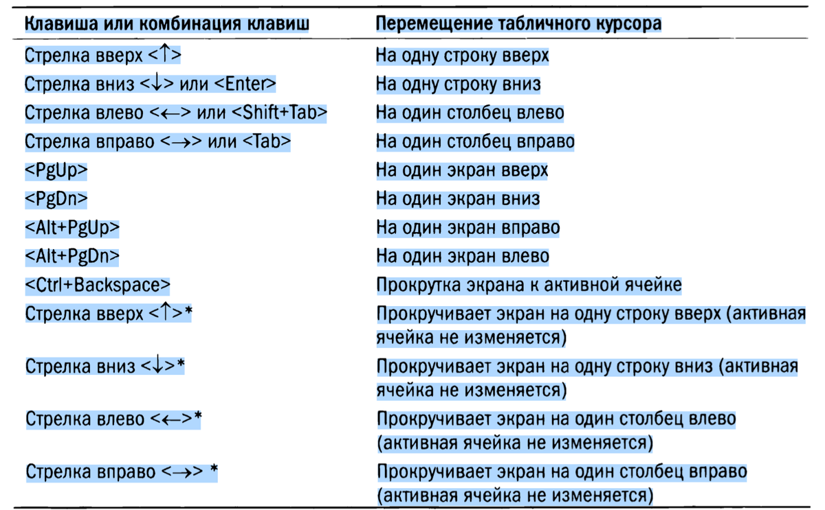 Сочетание клавиш