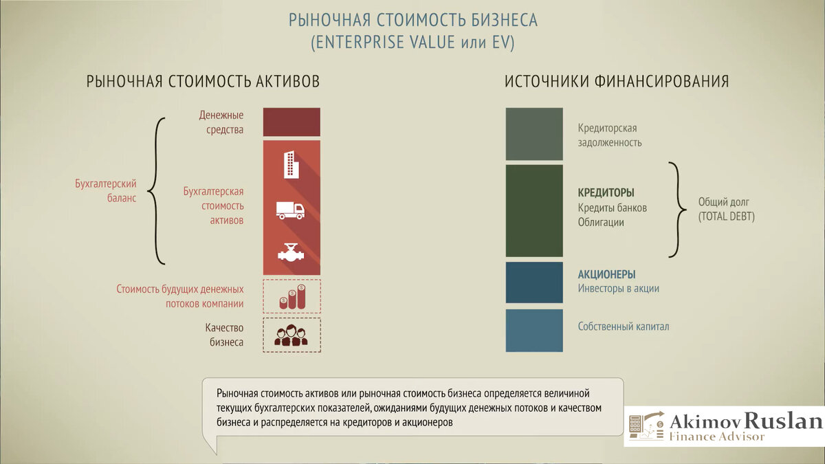 И так мы подошли к деталям: А что мы будем оценивать? | Финансовый  консультант | Дзен