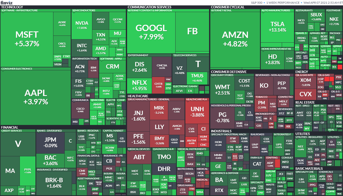 Карта S&P 500