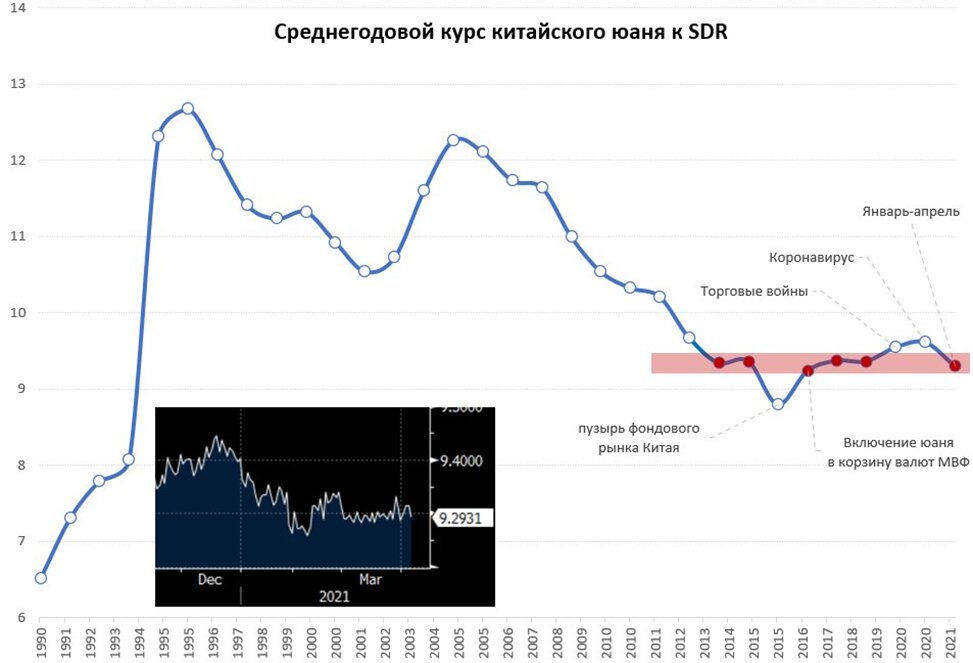 Юань к рублю прогноз на 2024 год