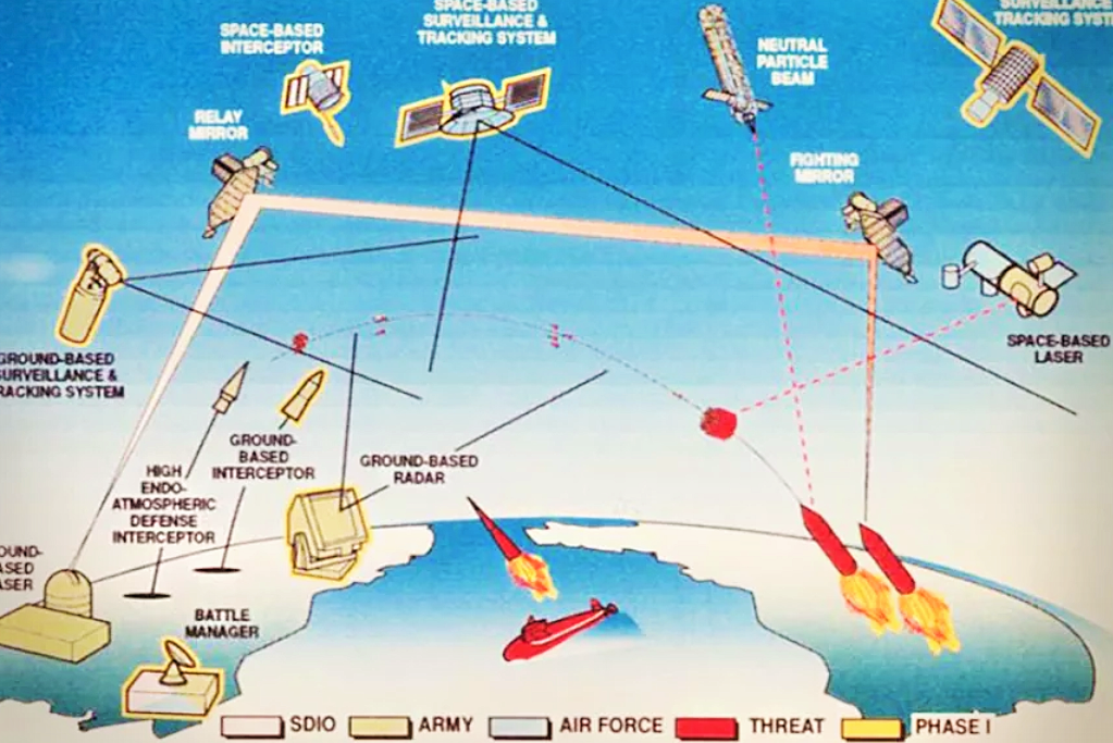 Tracking base. Стратегическая Оборонная инициатива Звездные войны. Сои стратегическая Оборонная инициатива США. Программа Звездных войн Рейгана. Сои программа Звездных войн США.