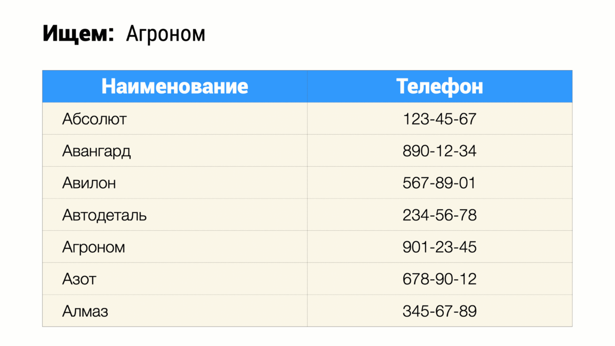 Поиск номера телефона в справочнике