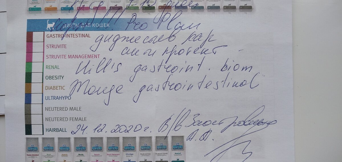 Это рекомендованные корма