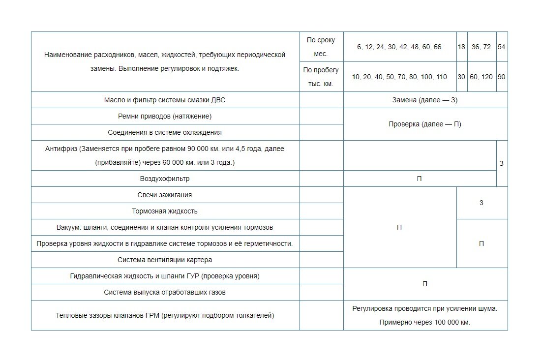 Заправочные объемы масел и марки жидкостей Nissan Dualis