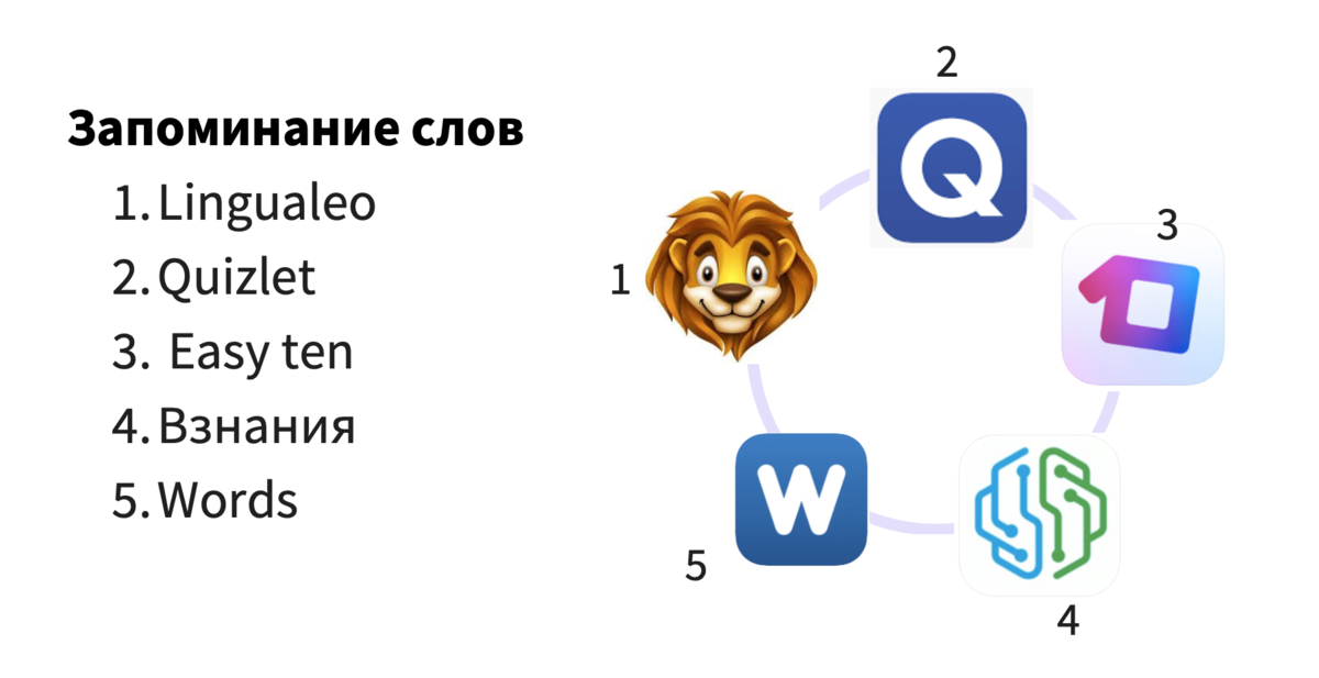 Иконки приложений для запоминания английских слов 