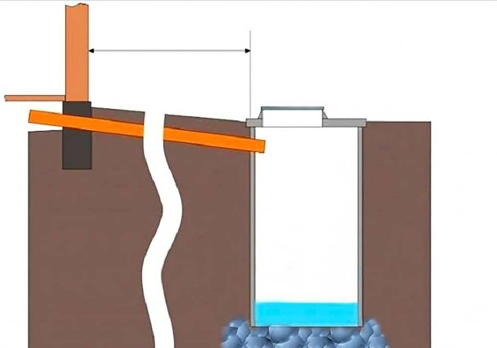 Сделал выгребную яму без дна, утонул в нечистотах | Село наизнанку | Дзен