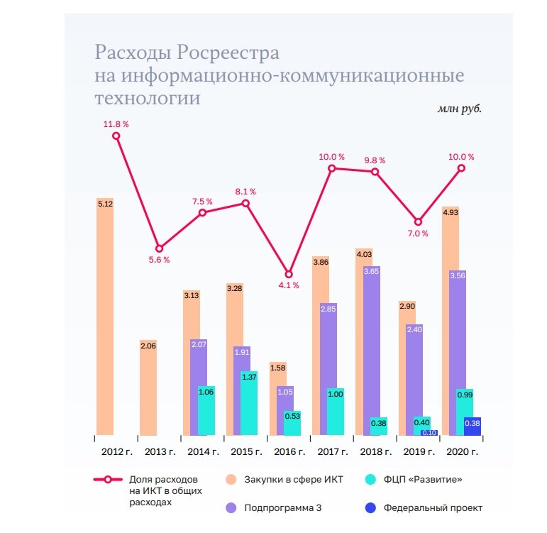 Отчет о работе счетной палаты 2023. Отчет Счетной палаты. Заключения Счетной палаты 2019.