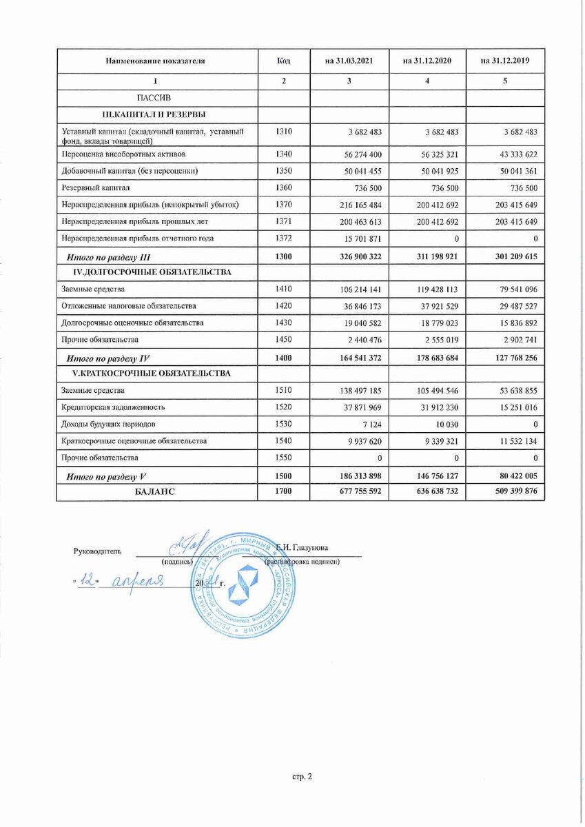 РСБУ, отчетность за 3 месяца 2021 года, страница 2.