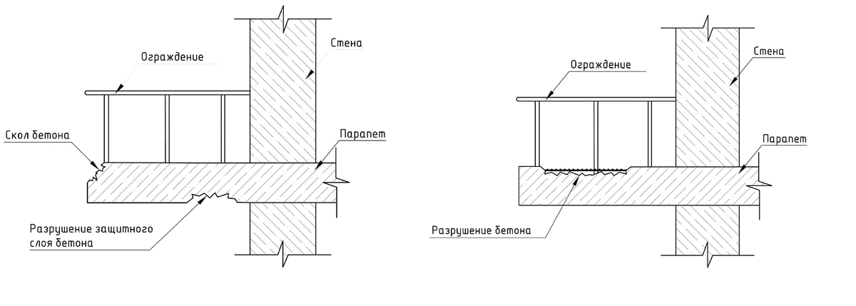 Локальные разрушения балкона