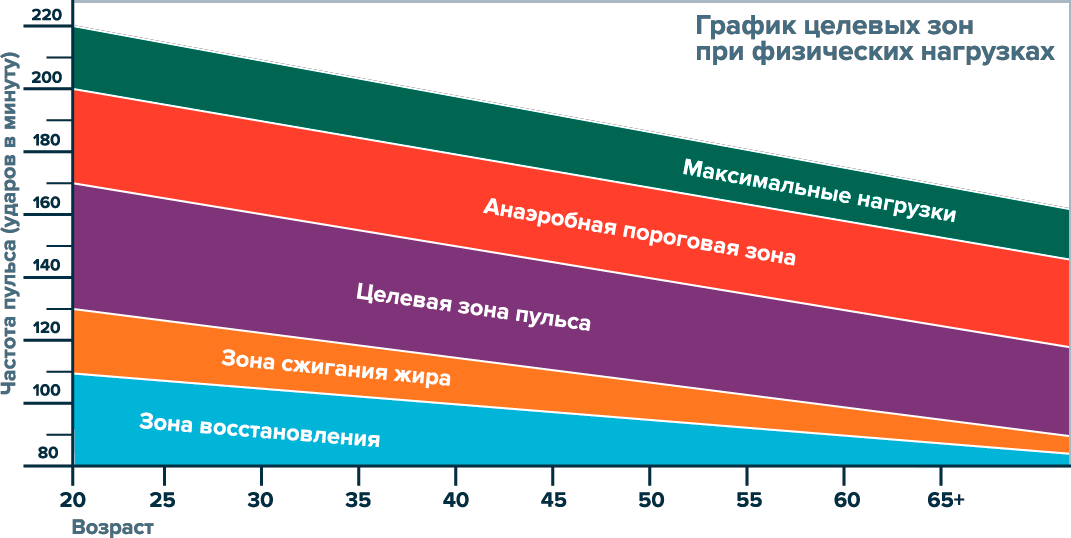 Экстремальный пульс