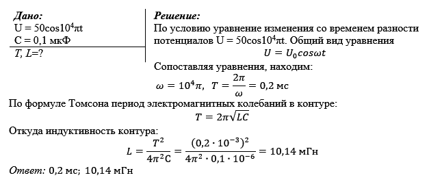 Разность потенциалов. Период колебаний и индуктивность контура.