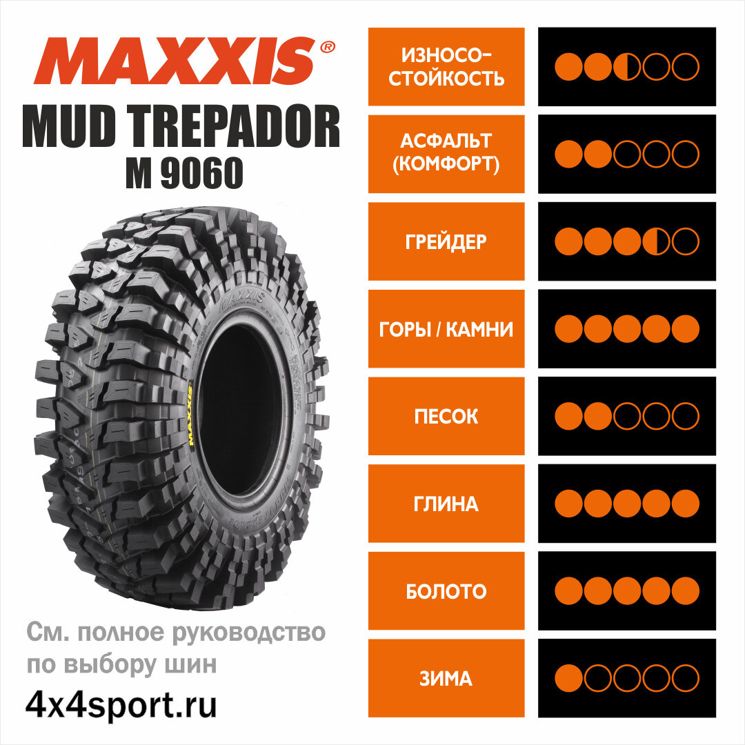 Почему MAXXIS Mud Trepador это самая крутая оффроад шина | 4x4Sport | Дзен