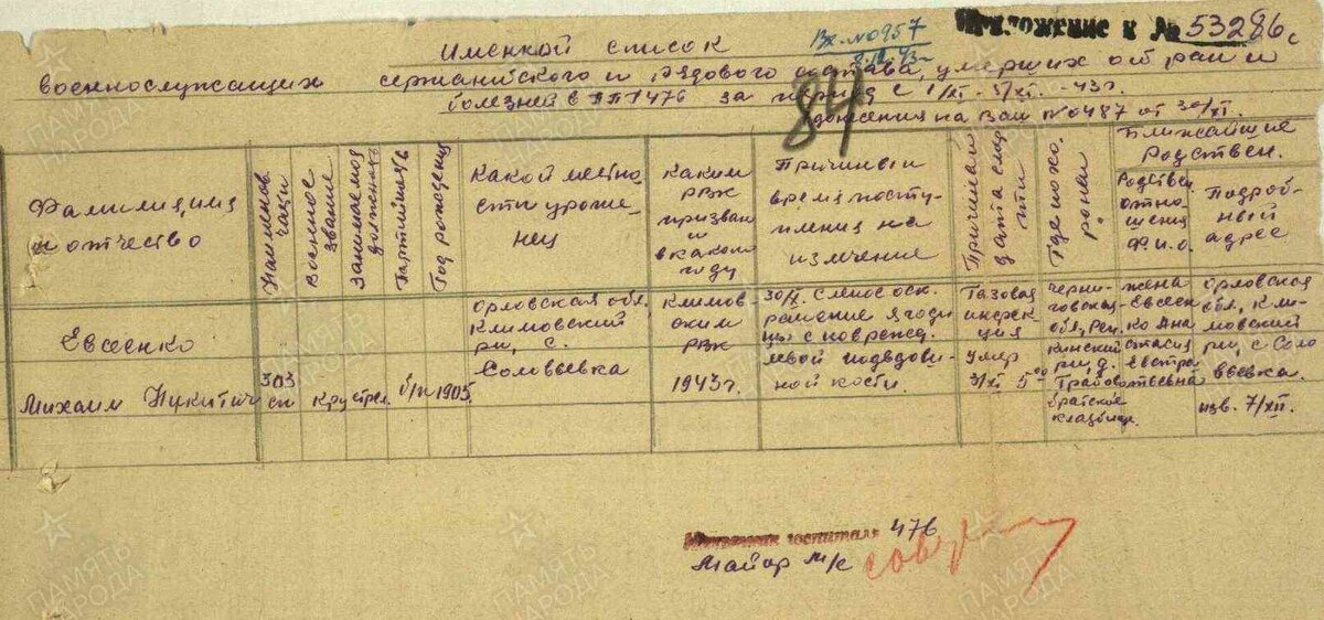 1943 год, список потерь в госпистале: Евсеенко Михаил Никитич