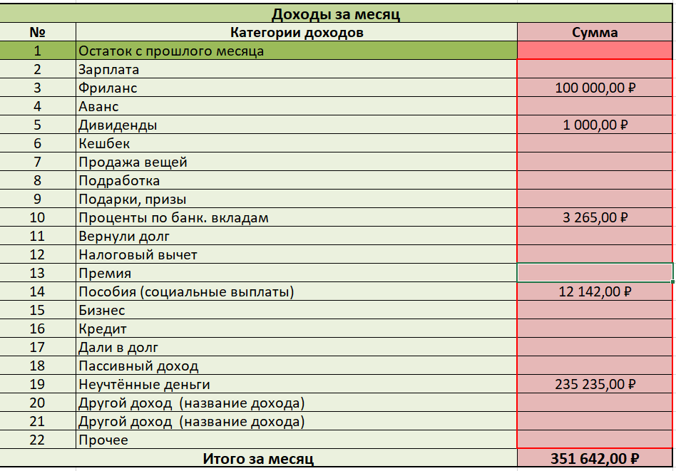 Таблица периодов предоставления доходов для назначения выплаты на ребёнка от 3 д